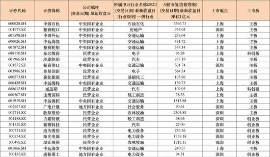 名单来了！首批23家，涉及金额超百亿元！  第3张