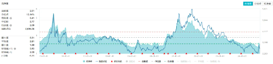 化工板块下探回升，化工ETF（516020）盘中涨超1%！机构：化工行业有望开启景气上行周期  第2张