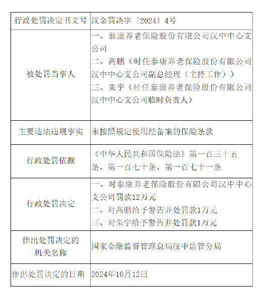 泰康养老汉中中心支公司被罚12万元：因未按照规定使用经备案的保险条款  第1张