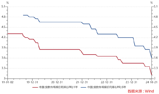 ETF日报：结合政策端表现，政府对于提振国内居民消费需求的意愿强烈，电影、游戏等文化消费领域也有望受益  第1张