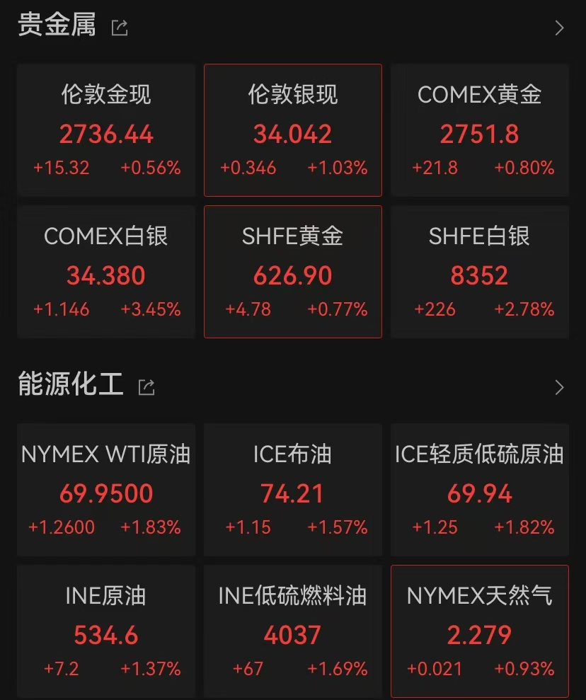 突发！新高，新高  第2张