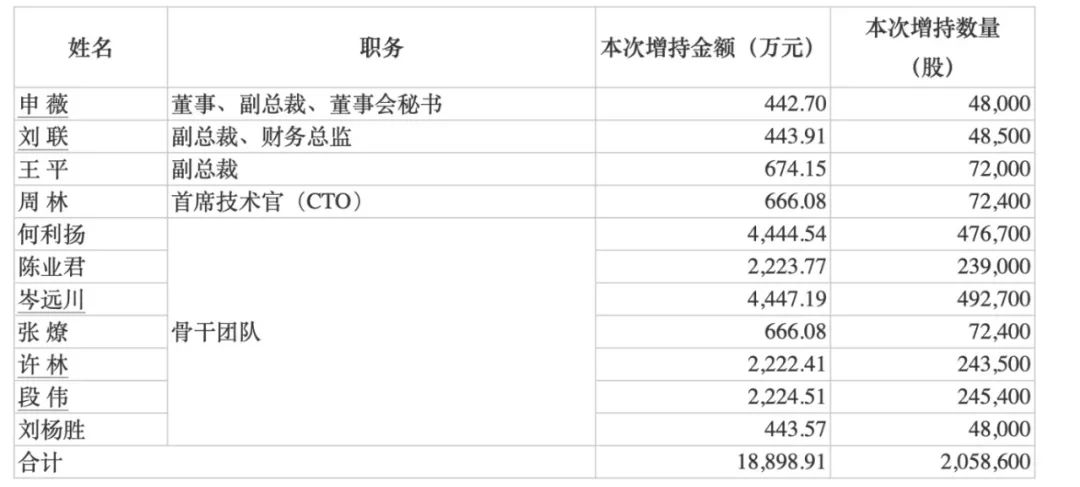 最高150亿元！赛力斯大手笔  第1张