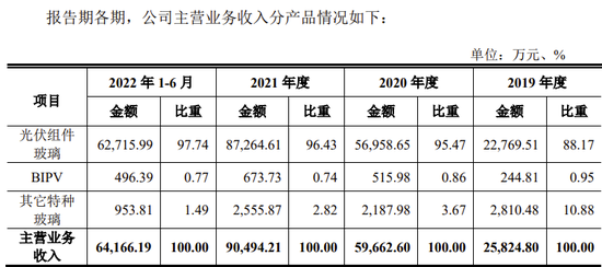 又一IPO终止！第一大供应商是失信被执行人  第2张