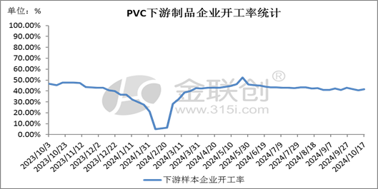 【PVC】走跌消磨信心，后市愈发谨慎