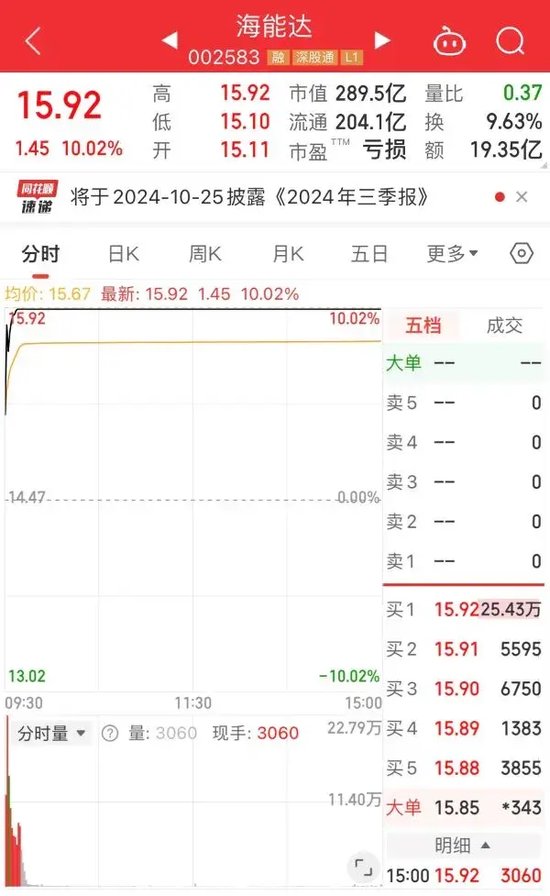 20天16板！实探海能达深圳总部，公司回应“中东大额订单”传闻  第1张