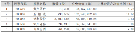 “茅五泸汾洋”集体上攻，食品ETF（515710）收涨1.44%，日线4连阳！机构：食品饮料中长期预期变得乐观