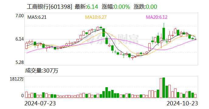 莱尔科技：与工商银行签署2400万元股票回购借款合同