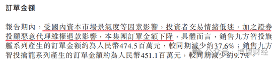 教人炒股的九方智投“不香了”：自己理财投资亏损近亿，上市前后业绩“大变脸”  第4张