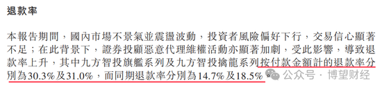 教人炒股的九方智投“不香了”：自己理财投资亏损近亿，上市前后业绩“大变脸”  第11张