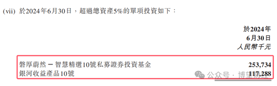 教人炒股的九方智投“不香了”：自己理财投资亏损近亿，上市前后业绩“大变脸”  第13张