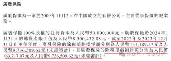 教人炒股的九方智投“不香了”：自己理财投资亏损近亿，上市前后业绩“大变脸”  第14张