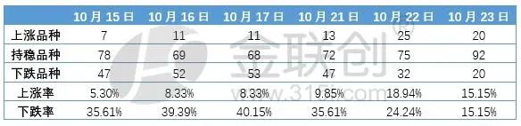 【化工大宗】部分增量政策边际效果逐渐转弱  第2张