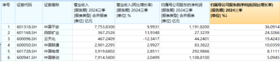 多股业绩喜人！资金密集抢筹，价值ETF（510030）60日吸金超2600万元！机构：建议保持多头思维  第3张