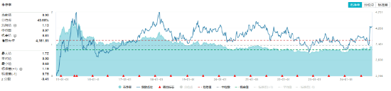 多股业绩喜人！资金密集抢筹，价值ETF（510030）60日吸金超2600万元！机构：建议保持多头思维  第4张