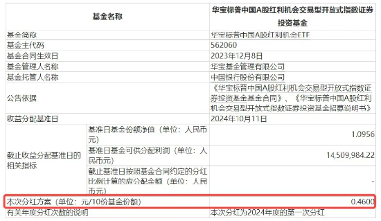 标普红利ETF（562060）今日分红权益登记！当天买入仍可参与本次分红