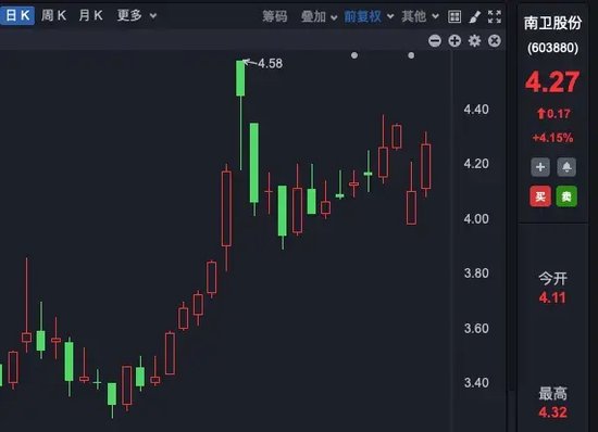 5家药企，被证监会立案调查！什么情况？