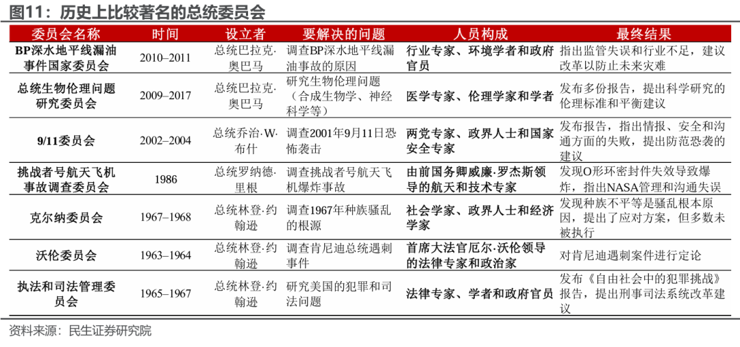 特朗普组阁：2.0观察指南  第10张