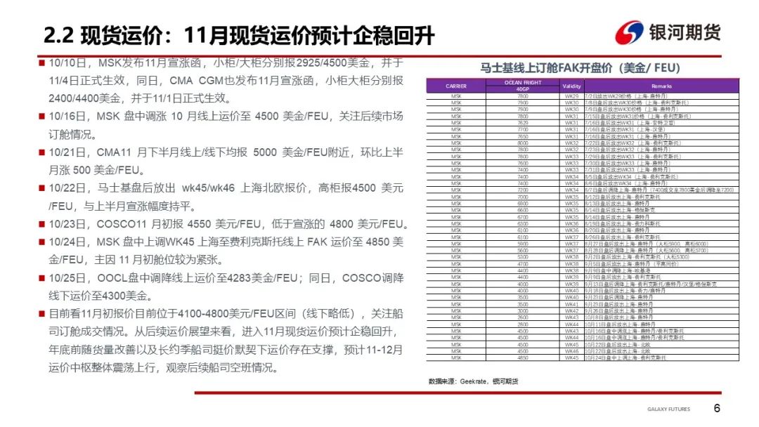 【集运指数（欧线）周报】市场博弈宣涨落地幅度 关注后续订舱情况  第9张