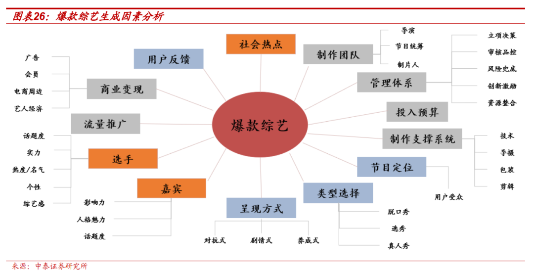 【中泰传媒】芒果超媒深度报告：内容壁垒不断稳固，国有平台蓄势以待  第20张