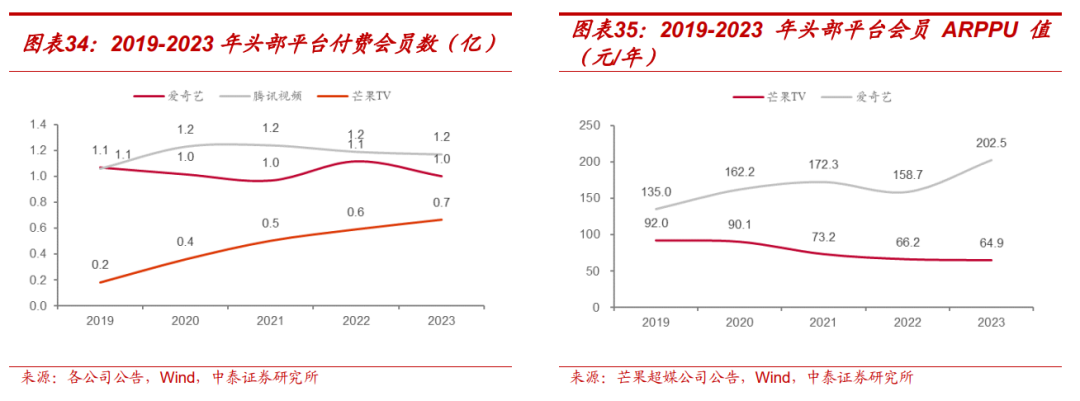 【中泰传媒】芒果超媒深度报告：内容壁垒不断稳固，国有平台蓄势以待  第26张