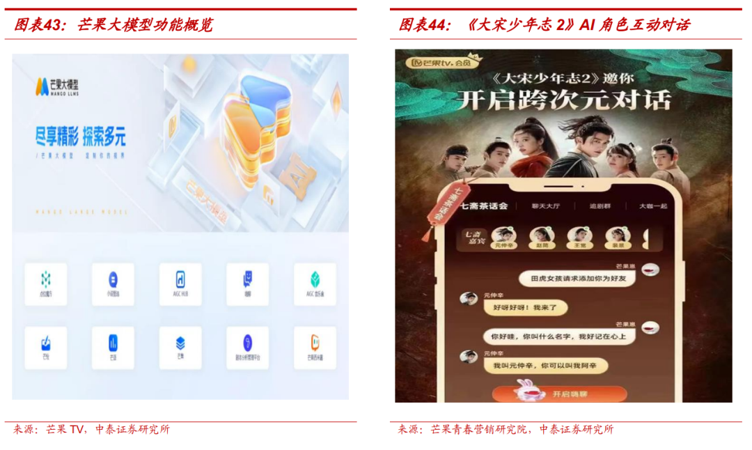 【中泰传媒】芒果超媒深度报告：内容壁垒不断稳固，国有平台蓄势以待  第31张