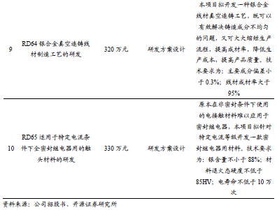 【新股申购】聚星科技：电接触产品“小巨人”，细分领域市占率全国第一（920111.BJ）--开源北交所  第29张