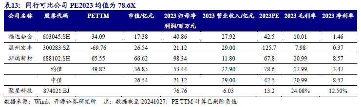 【新股申购】聚星科技：电接触产品“小巨人”，细分领域市占率全国第一（920111.BJ）--开源北交所  第32张