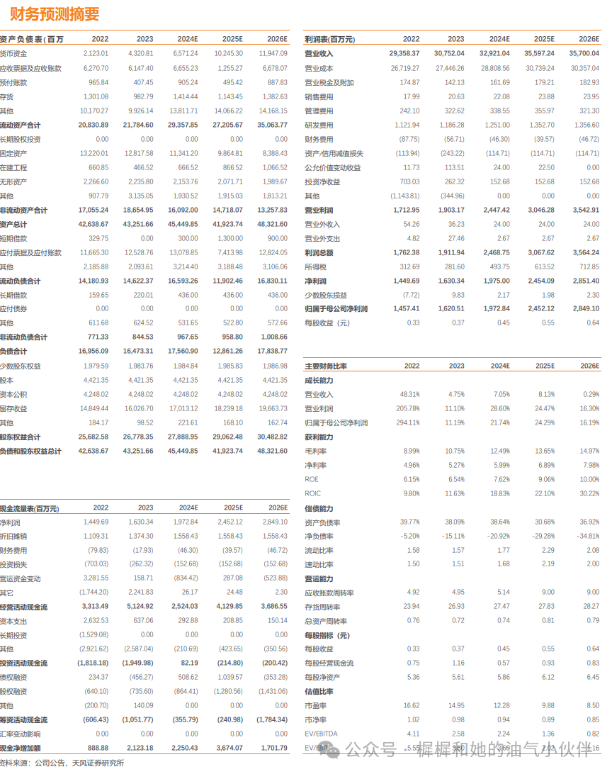 【天风能源】海油工程点评：Q3业绩符合预期  第2张