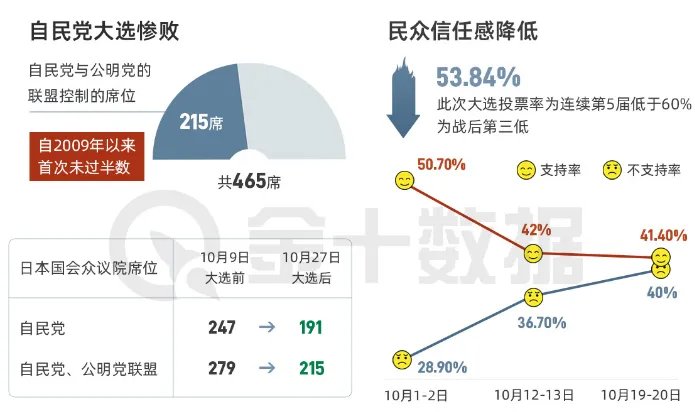 政坛巨震，日元危矣  第2张