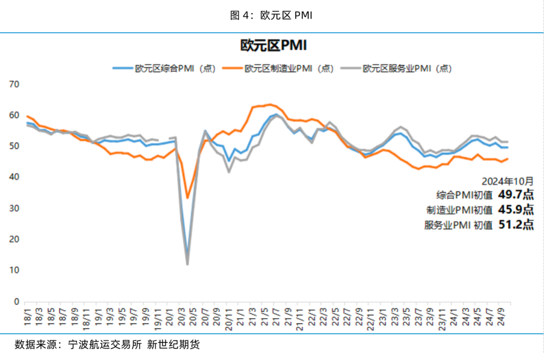 现货运价大幅上涨 期货盘面高位平稳——集运指数（欧线）策略周度分享  第9张