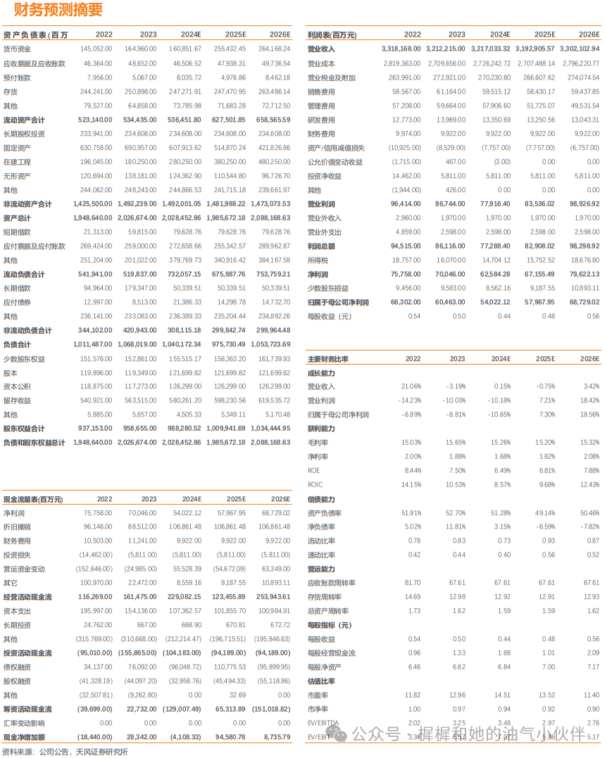 【天风能源】中国石化：Q3业绩受油价单边下行影响，承压明显  第2张