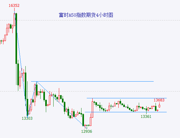 大盘发出见高点信号 重组股炒作步入尾声  第2张