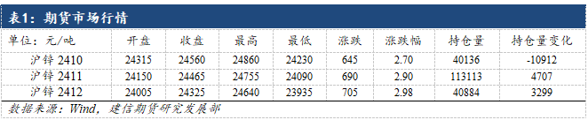 成本支撑走弱，聚烯烃承压回落  第3张