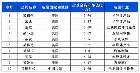 长城基金：坐稳了！这只QDII带你“智慧”出行  第1张