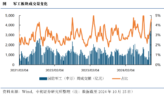 A股进入“三季报交易”，金融科技多股涨停，“旗手”频频躁动！低空经济再“起飞”，国防军工ETF翘尾收红  第7张