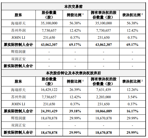 泰国首富出手  第3张