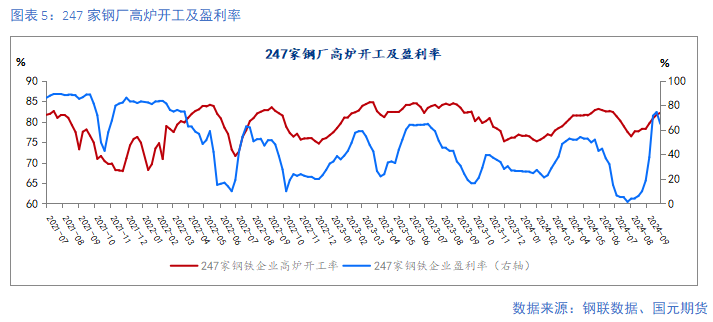 【钢材月报】朝来寒雨晚来风  钢价淡季承压 第7张