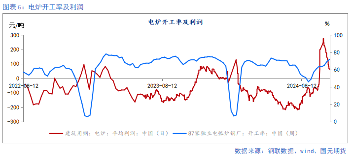 【钢材月报】朝来寒雨晚来风  钢价淡季承压 第8张