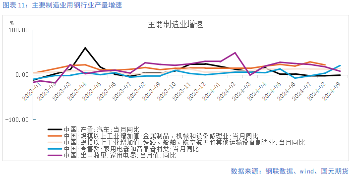 【钢材月报】朝来寒雨晚来风  钢价淡季承压 第13张