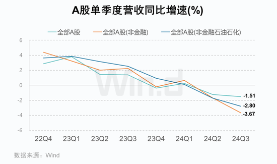 A股2024年三季报大数据全景图