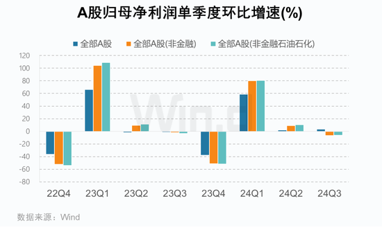 A股2024年三季报大数据全景图