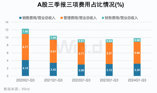 A股2024年三季报大数据全景图  第10张