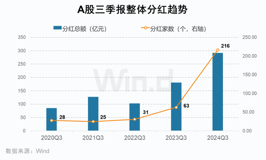 A股2024年三季报大数据全景图  第11张