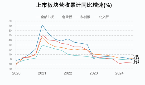 A股2024年三季报大数据全景图  第12张