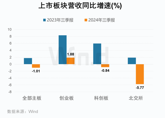 A股2024年三季报大数据全景图  第13张