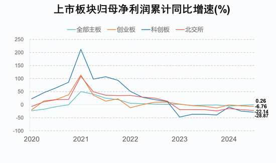 A股2024年三季报大数据全景图  第14张