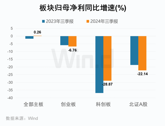 A股2024年三季报大数据全景图  第15张