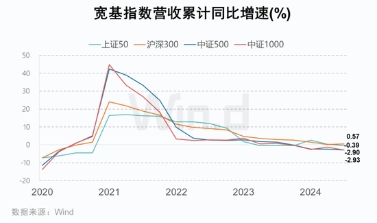 A股2024年三季报大数据全景图  第16张