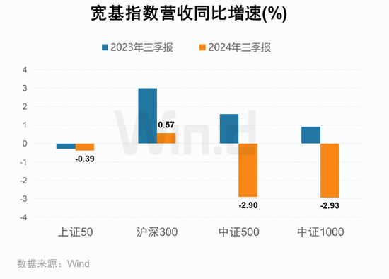 A股2024年三季报大数据全景图  第17张