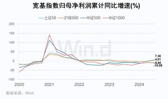 A股2024年三季报大数据全景图  第18张